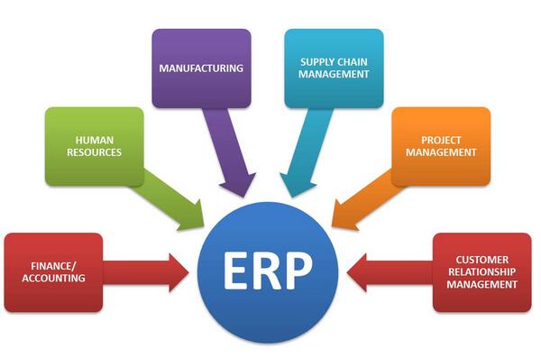 ERP,數(shù)據(jù)收集,基礎數(shù)據(jù)準備