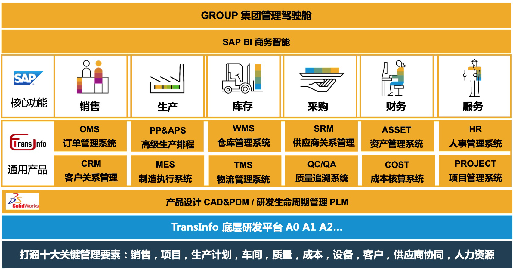 SAP實(shí)施商,SAP金牌合作伙伴,SAP金牌代理商